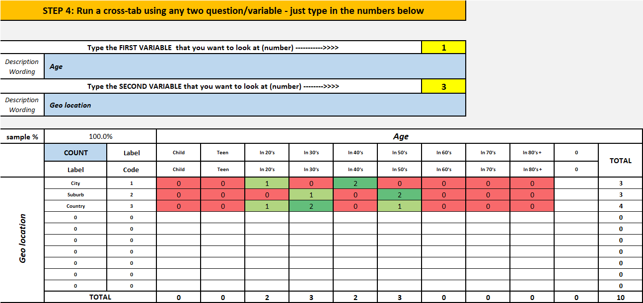 Run Cross-tabs in Excel (Free Template Tool) - Great Ideas for